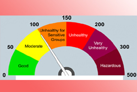ଆସନ୍ତୁ ଜାଣିବା : ବାୟୁର ଗୁଣବତ୍ତା ଓ ଏହାର ସ୍ତର